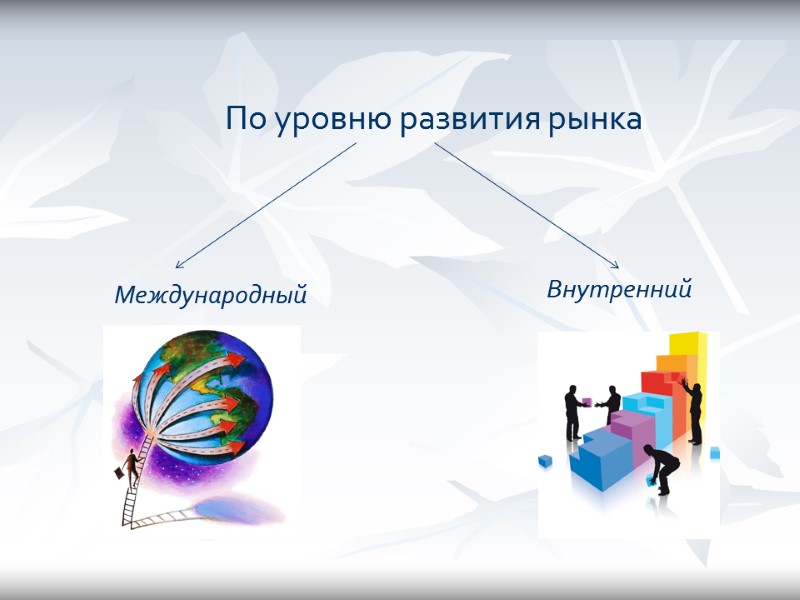 По уровню развития рынка Международный Внутренний